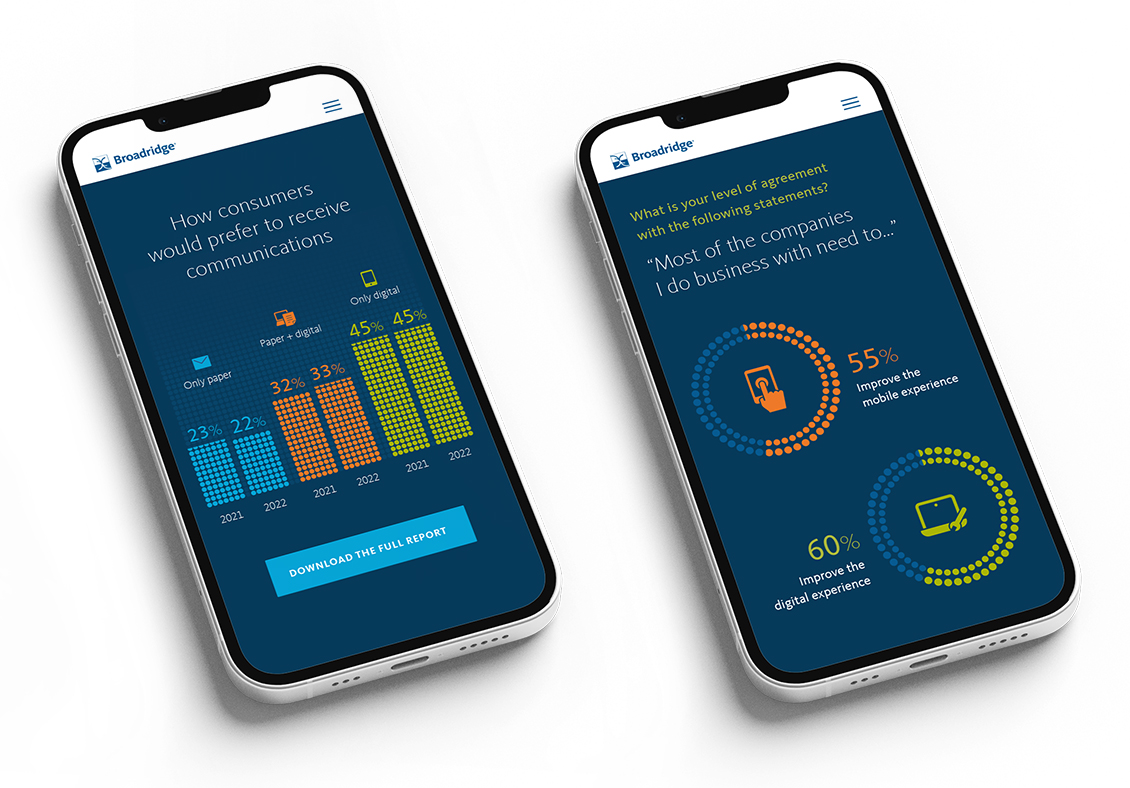 Broadridge CX and Consumer Insights report on two iphones