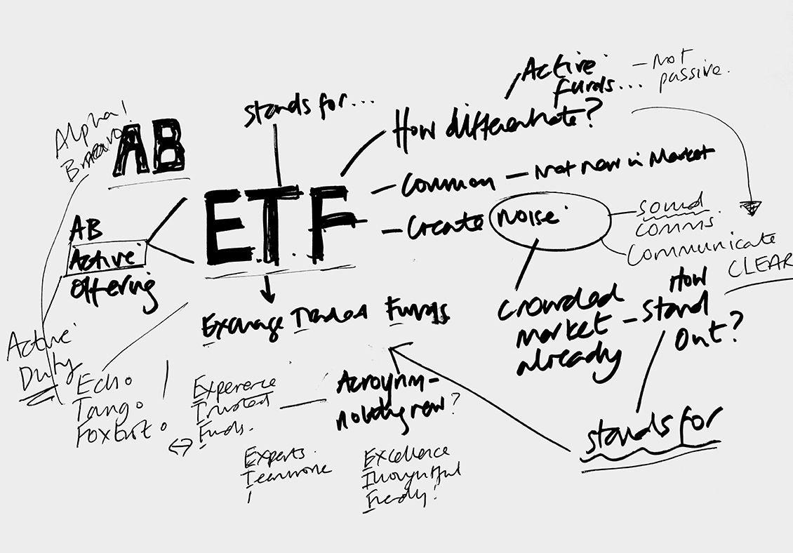 AB ETF design brainstorm board